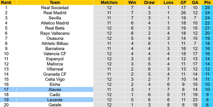 Nhận định, soi kèo Alaves vs Levante, 0h30 ngày 7/11 - Ảnh 1