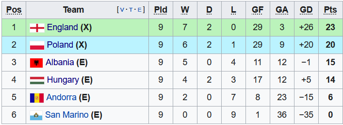 Nhận định, soi kèo Albania vs Andorra, 2h45 ngày 16/11 - Ảnh 4