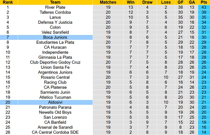 Nhận định, soi kèo Aldosivi vs Boca Juniors, 7h15 ngày 9/11 - Ảnh 1