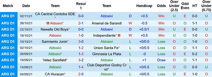 Nhận định, soi kèo Aldosivi vs Boca Juniors, 7h15 ngày 9/11 - Ảnh 3