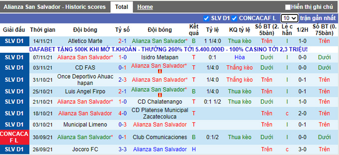 Nhận định, soi kèo Alianza vs Santa Tecla, 08h15 ngày 18/11 - Ảnh 1