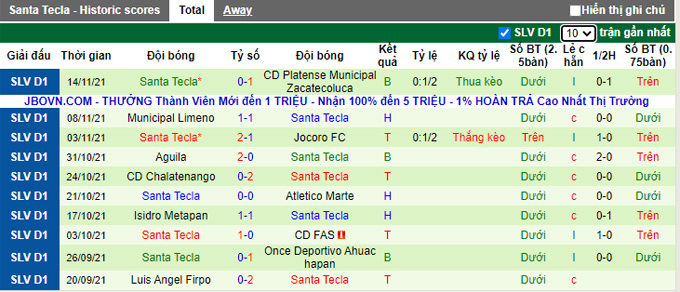 Nhận định, soi kèo Alianza vs Santa Tecla, 08h15 ngày 18/11 - Ảnh 2