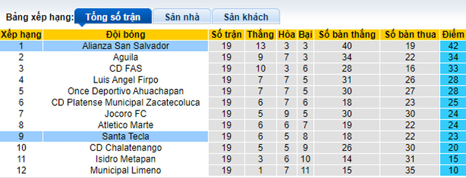 Nhận định, soi kèo Alianza vs Santa Tecla, 08h15 ngày 18/11 - Ảnh 4