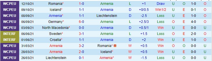 Nhận định, soi kèo Armenia vs Bắc Macedonia, 22h ngày 11/11 - Ảnh 1