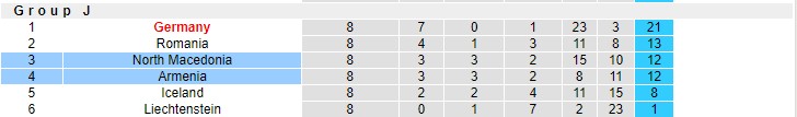 Nhận định, soi kèo Armenia vs Bắc Macedonia, 22h ngày 11/11 - Ảnh 4