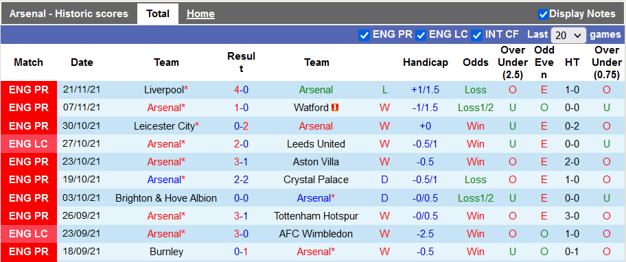 Nhận định, soi kèo Arsenal vs Newcastle, 19h30 ngày 27/11 - Ảnh 1