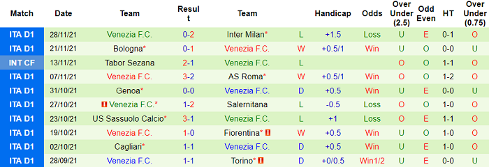 Nhận định, soi kèo Atalanta vs Venezia, 0h30 ngày 1/12 - Ảnh 2