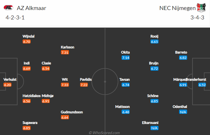 Nhận định, soi kèo AZ Alkmaar vs NEC, 2h ngày 21/11 - Ảnh 4