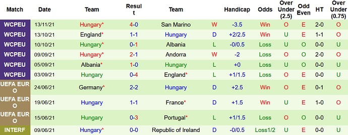 Nhận định, soi kèo Ba Lan vs Hungary, 2h45 ngày 16/11 - Ảnh 5