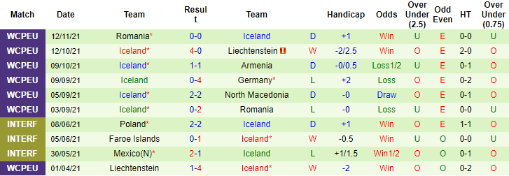 Nhận định, soi kèo Bắc Macedonia vs Iceland, 0h ngày 15/11 - Ảnh 2