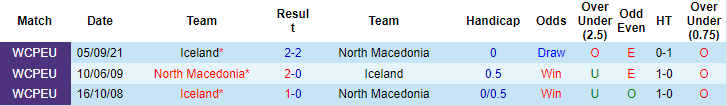 Nhận định, soi kèo Bắc Macedonia vs Iceland, 0h ngày 15/11 - Ảnh 3