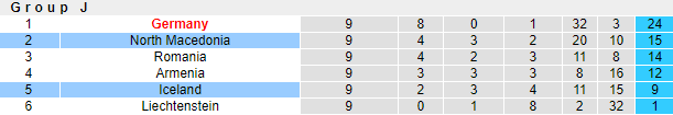 Nhận định, soi kèo Bắc Macedonia vs Iceland, 0h ngày 15/11 - Ảnh 4