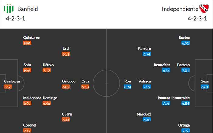 Nhận định, soi kèo Banfield vs Independiente, 7h30 ngày 1/12 - Ảnh 4