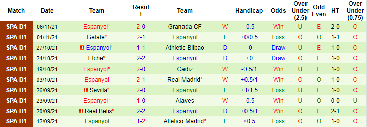 Nhận định, soi kèo Barcelona vs Espanyol, 3h ngày 21/11 - Ảnh 2