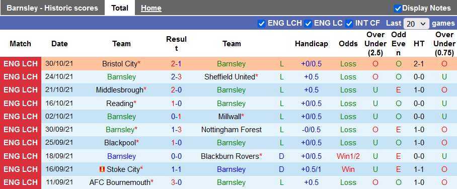 Nhận định, soi kèo Barnsley vs Derby County, 2h45 ngày 4/11 - Ảnh 1