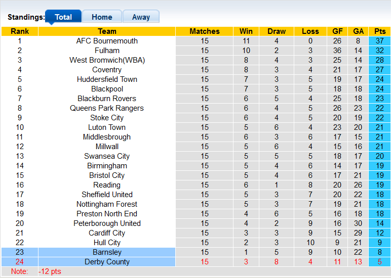 Nhận định, soi kèo Barnsley vs Derby County, 2h45 ngày 4/11 - Ảnh 4