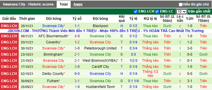 Nhận định, soi kèo Barnsley vs Swansea, 2h45 ngày 25/11 - Ảnh 2