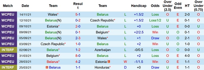 Nhận định, soi kèo Belarus vs Jordan, 0h00 ngày 17/11 - Ảnh 1