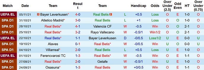 Nhận định, soi kèo Betis vs Sevilla, 3h00 ngày 8/11 - Ảnh 3