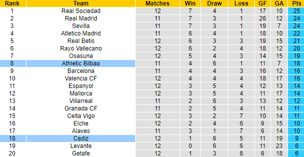 Nhận định, soi kèo Bilbao vs Cadiz, 3h ngày 6/11 - Ảnh 4