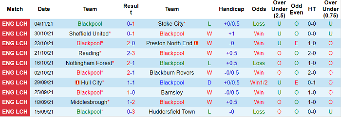 Nhận định, soi kèo Blackpool vs QPR, 0h30 ngày 7/11 - Ảnh 1