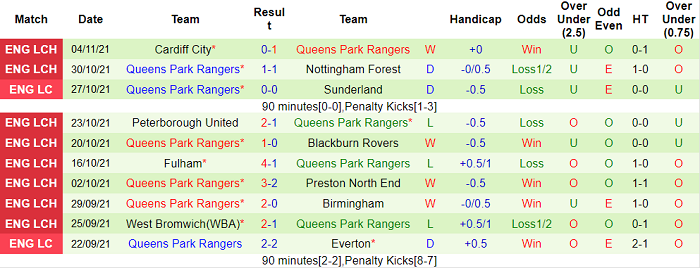 Nhận định, soi kèo Blackpool vs QPR, 0h30 ngày 7/11 - Ảnh 2