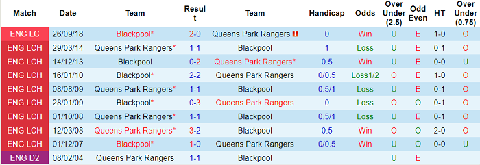 Nhận định, soi kèo Blackpool vs QPR, 0h30 ngày 7/11 - Ảnh 3