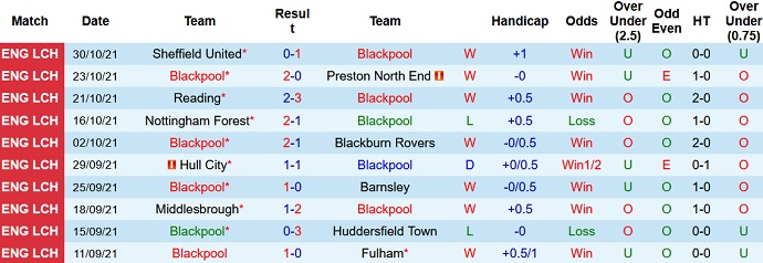 Nhận định, soi kèo Blackpool vs Stoke City, 2h45 ngày 4/11 - Ảnh 3