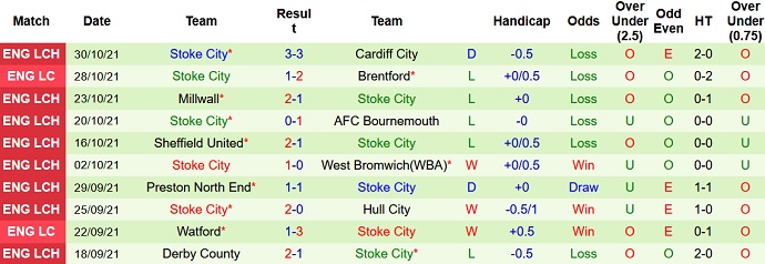 Nhận định, soi kèo Blackpool vs Stoke City, 2h45 ngày 4/11 - Ảnh 5