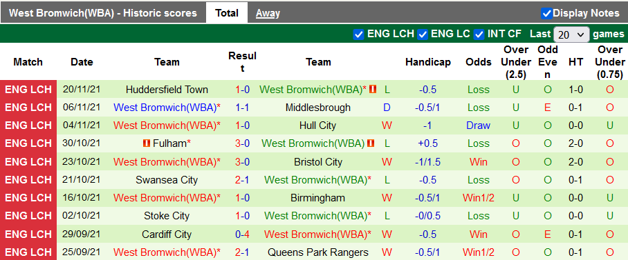 Nhận định, soi kèo Blackpool vs West Brom, 2h45 ngày 24/11 - Ảnh 2