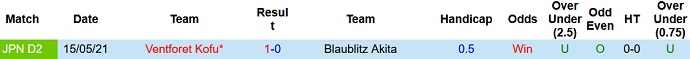 Nhận định, soi kèo Blaublitz Akita vs Ventforet Kofu, 11h00 ngày 21/11 - Ảnh 3