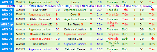 Nhận định, soi kèo Boca Juniors vs Argentinos Juniors, 7h10 ngày 4/11 - Ảnh 3