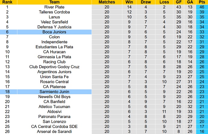 Nhận định, soi kèo Boca Juniors vs Sarmiento, 5h15 ngày 21/11 - Ảnh 1