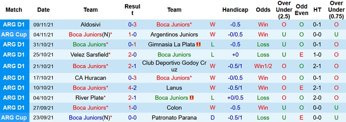 Nhận định, soi kèo Boca Juniors vs Sarmiento, 5h15 ngày 21/11 - Ảnh 3