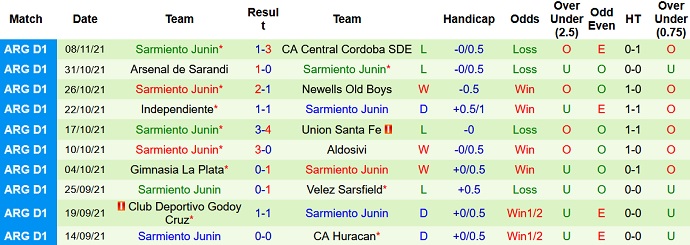 Nhận định, soi kèo Boca Juniors vs Sarmiento, 5h15 ngày 21/11 - Ảnh 5