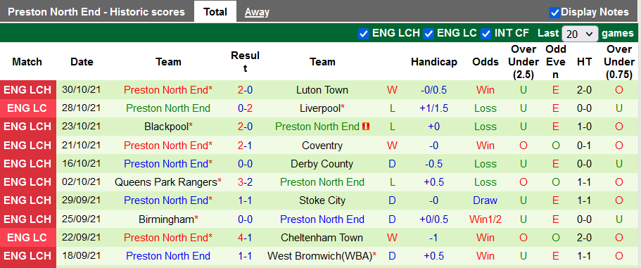 Nhận định, soi kèo Bournemouth vs Preston, 2h45 ngày 4/11 - Ảnh 2