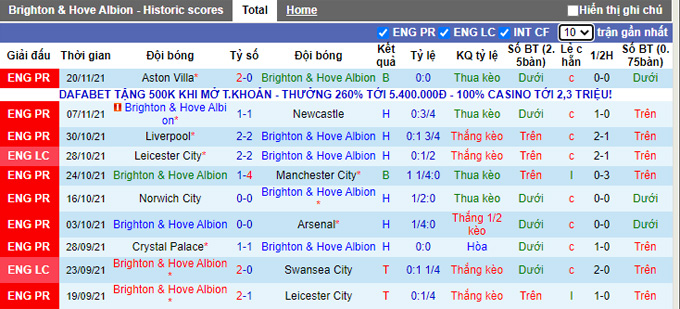 Nhận định, soi kèo Brighton vs Leeds, 0h30 ngày 28/11 - Ảnh 1