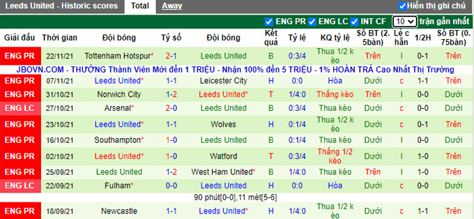 Nhận định, soi kèo Brighton vs Leeds, 0h30 ngày 28/11 - Ảnh 2