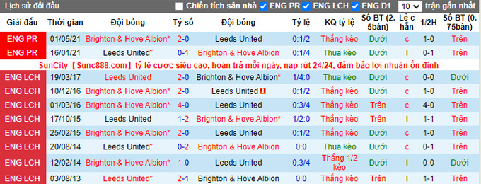 Nhận định, soi kèo Brighton vs Leeds, 0h30 ngày 28/11 - Ảnh 3