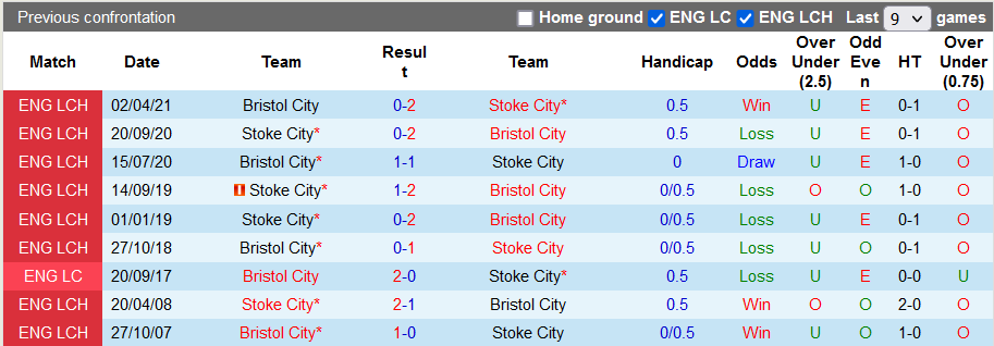 Nhận định, soi kèo Bristol vs Stoke, 2h45 ngày 25/11 - Ảnh 3