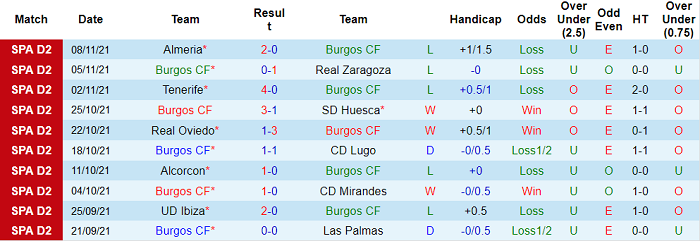 Nhận định, soi kèo Burgos vs Ponferradina, 0h15 ngày 15/11 - Ảnh 1