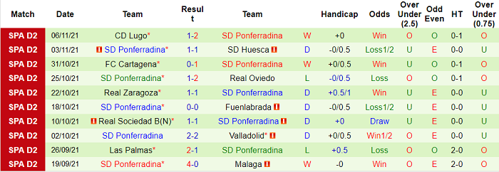 Nhận định, soi kèo Burgos vs Ponferradina, 0h15 ngày 15/11 - Ảnh 2