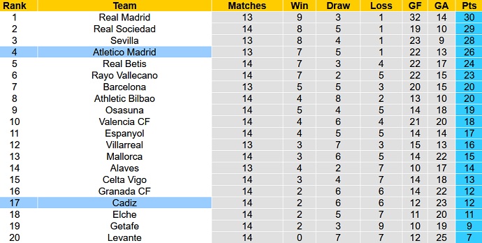 Nhận định, soi kèo Cadiz vs Atletico Madrid, 0h30 ngày 29/11 - Ảnh 1