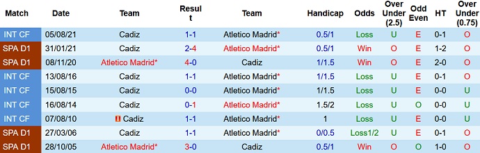 Nhận định, soi kèo Cadiz vs Atletico Madrid, 0h30 ngày 29/11 - Ảnh 4