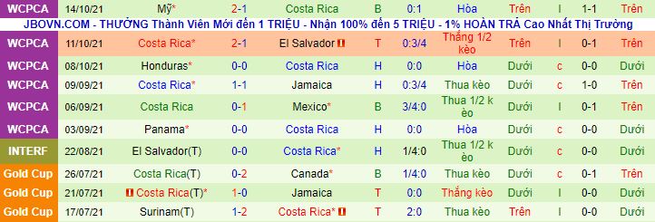 Nhận định, soi kèo Canada vs Costa Rica, 9h05 ngày 13/11 - Ảnh 7