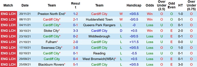 Nhận định, soi kèo Cardiff City vs Hull City, 2h45 ngày 25/11 - Ảnh 3