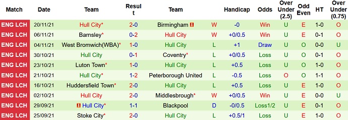 Nhận định, soi kèo Cardiff City vs Hull City, 2h45 ngày 25/11 - Ảnh 5