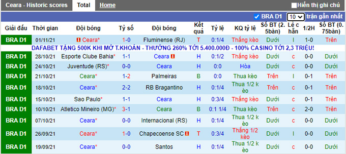 Nhận định, soi kèo Ceara vs Cuiaba, 6h30 ngày 8/11 - Ảnh 1