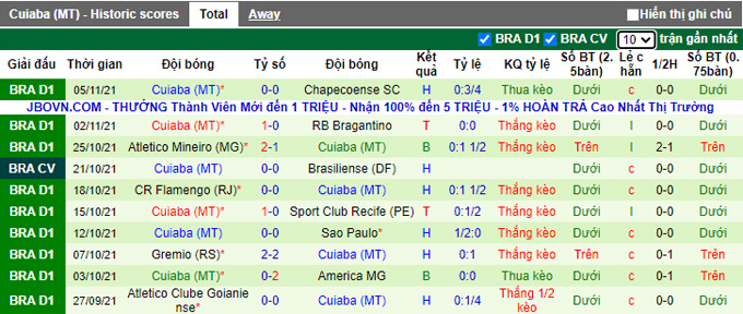 Nhận định, soi kèo Ceara vs Cuiaba, 6h30 ngày 8/11 - Ảnh 2