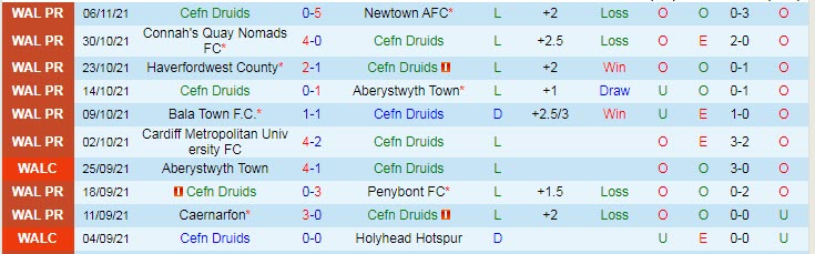 Nhận định, soi kèo Cefn Druids vs Flint Town, 2h45 ngày 10/11 - Ảnh 1